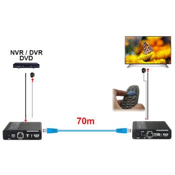 EXTENDER HDMI-EX-70IR-4K HDMI JOPA 70 metriin UHD 4K