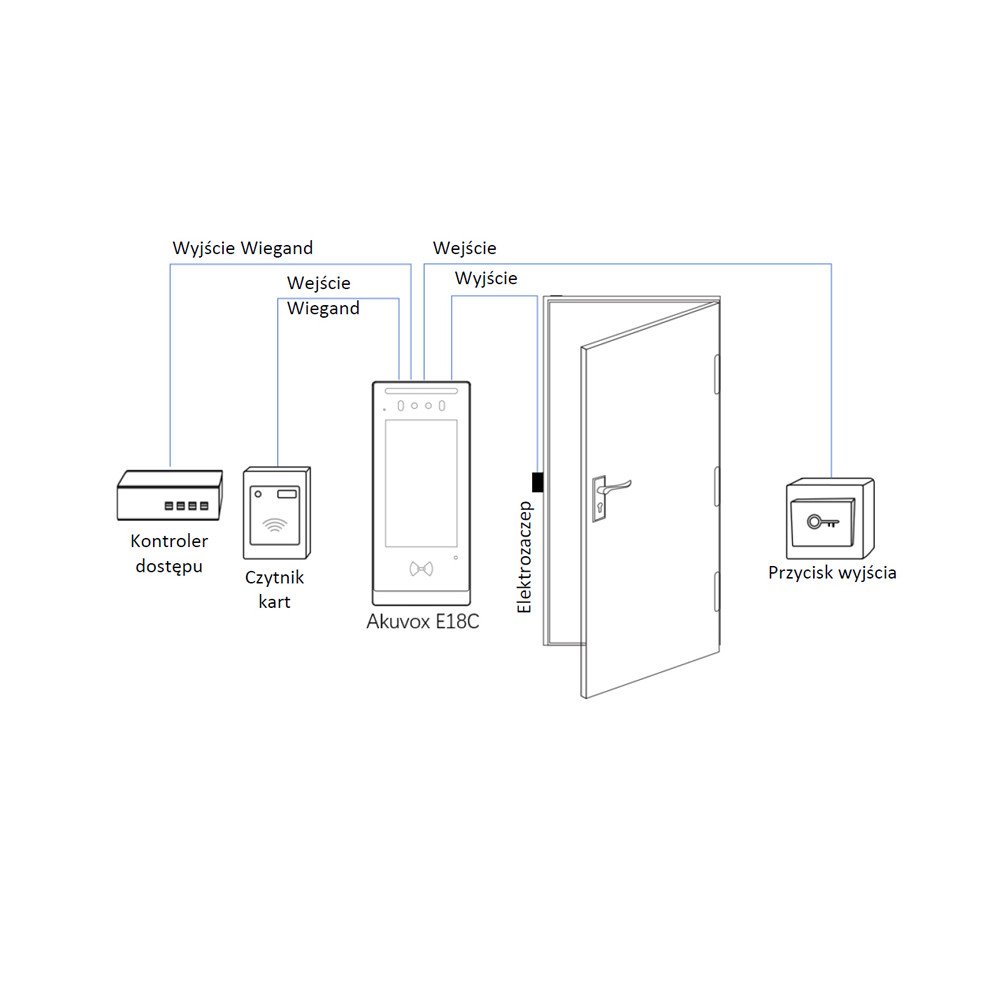 Akuvox E18C Multi-family outdoor panel, surface-mounted Face Reader
