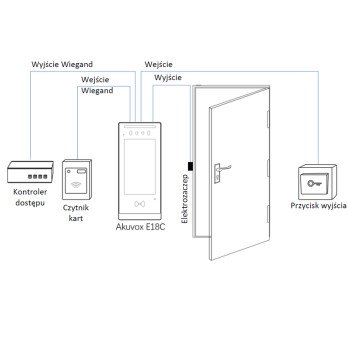 Akuvox E18C Multi-family outdoor panel, surface-mounted Face Reader