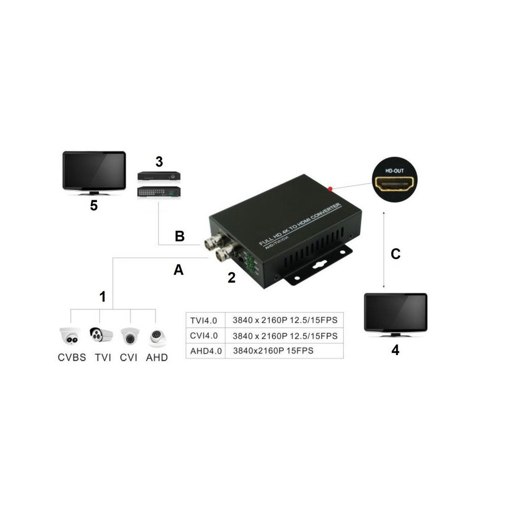 KONVERTER HV/HDMI+HV-V2
