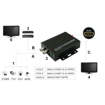 KONVERTER HV/HDMI+HV-V2