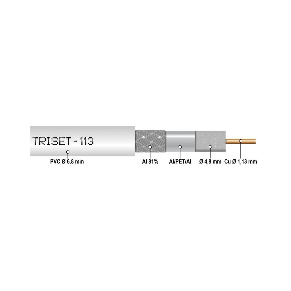 TRISET-113/500 KOAKSIAALKAAPELI