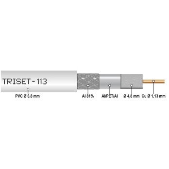 TRISET-113/500 KOAKSIAALKAAPELI