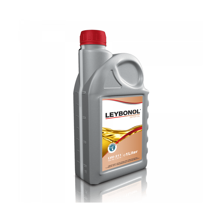Industrial Lubricants and Oils