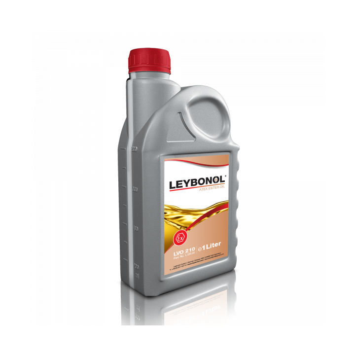 Industrial Lubricants and Oils