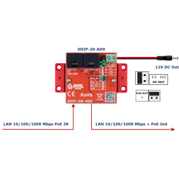 Гигабитный PoE-адаптер ATTE SDIP-20-AD0 с понижающим преобразователем 5 В/12 В/24 В, 20 Вт, 802.3af/at и пассивный