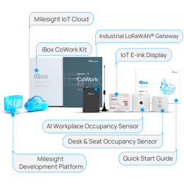 MILESIGHT MS-COWORK-KIT-A LoRaWAN bendro darbo erdvės rinkinys, skirtas išmaniesiems pastatams stebėti