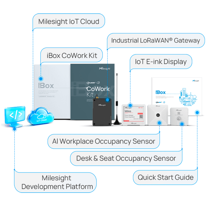 MILESIGHT MS-COWORK-KIT-A LoRaWAN комплект для умного мониторинга коворкинга