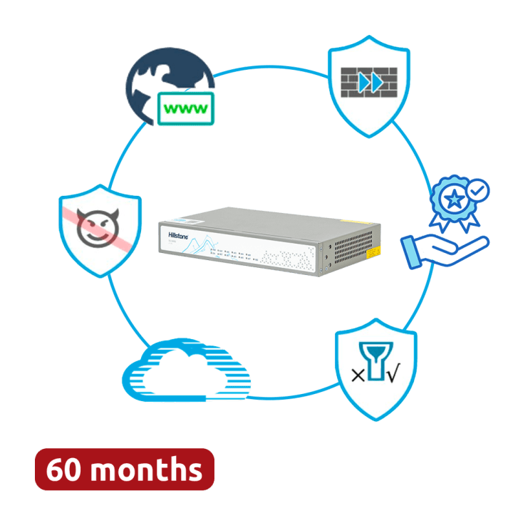 HILLSTONE HILL-A1000-PPRM-60 Managed Switch