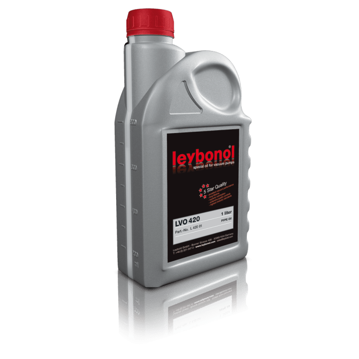 Industrial Lubricants and Oils