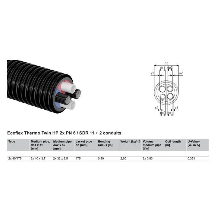 Ühenduskomplekt soojuspumbale ECOFLEX Thermo Twin HP eelisoleeritud toru 8m kummist otstest liitmike teip