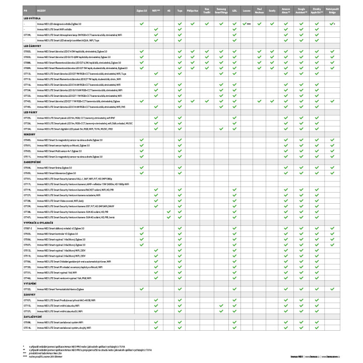 Immax NEO PASTEL Smart griestu lampa 60cm, 52W balts Zigbee 3.0